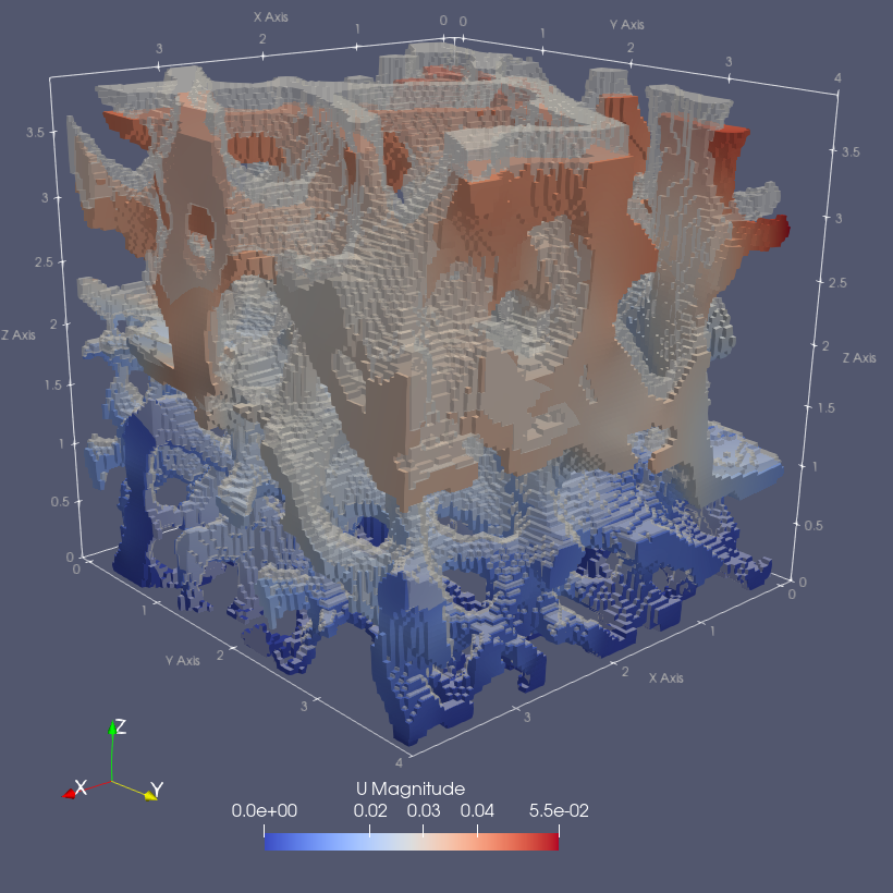 U3_displacements